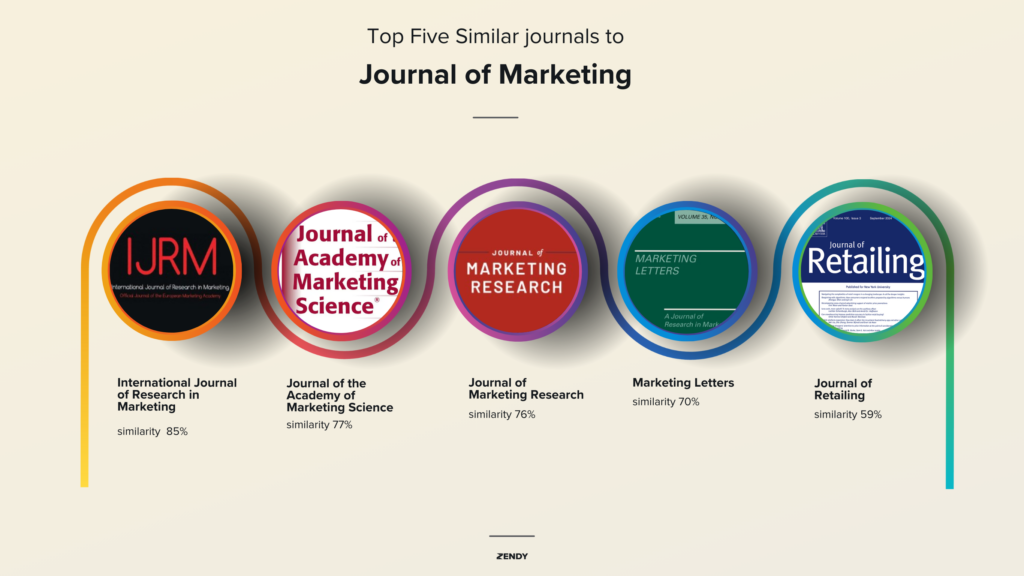 Exploring the Journal of Marketing: A Trusted Source for Marketing Insights Since 1936