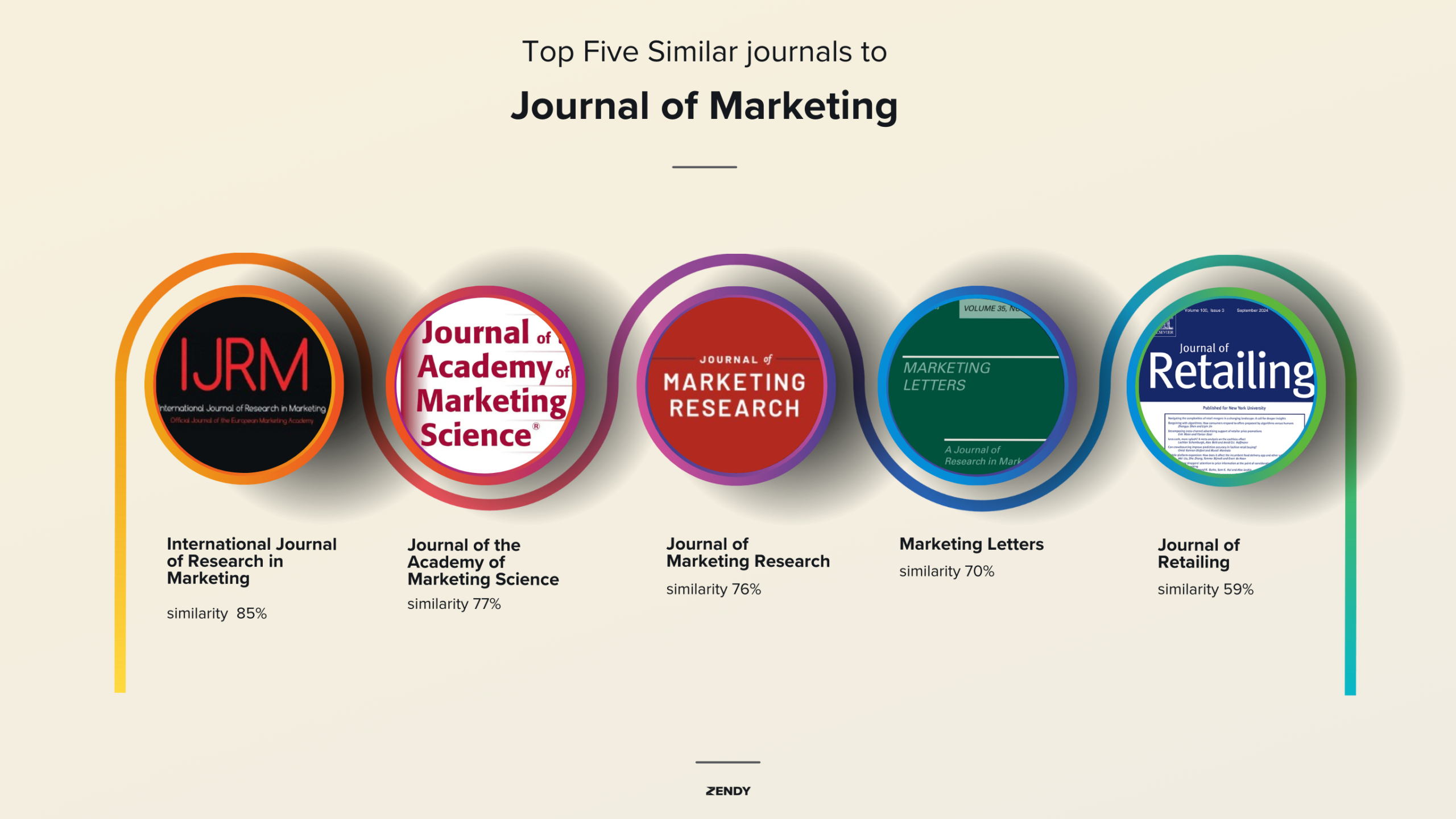 Exploring the Journal of Marketing: A Trusted Source for Marketing Insights Since 1936