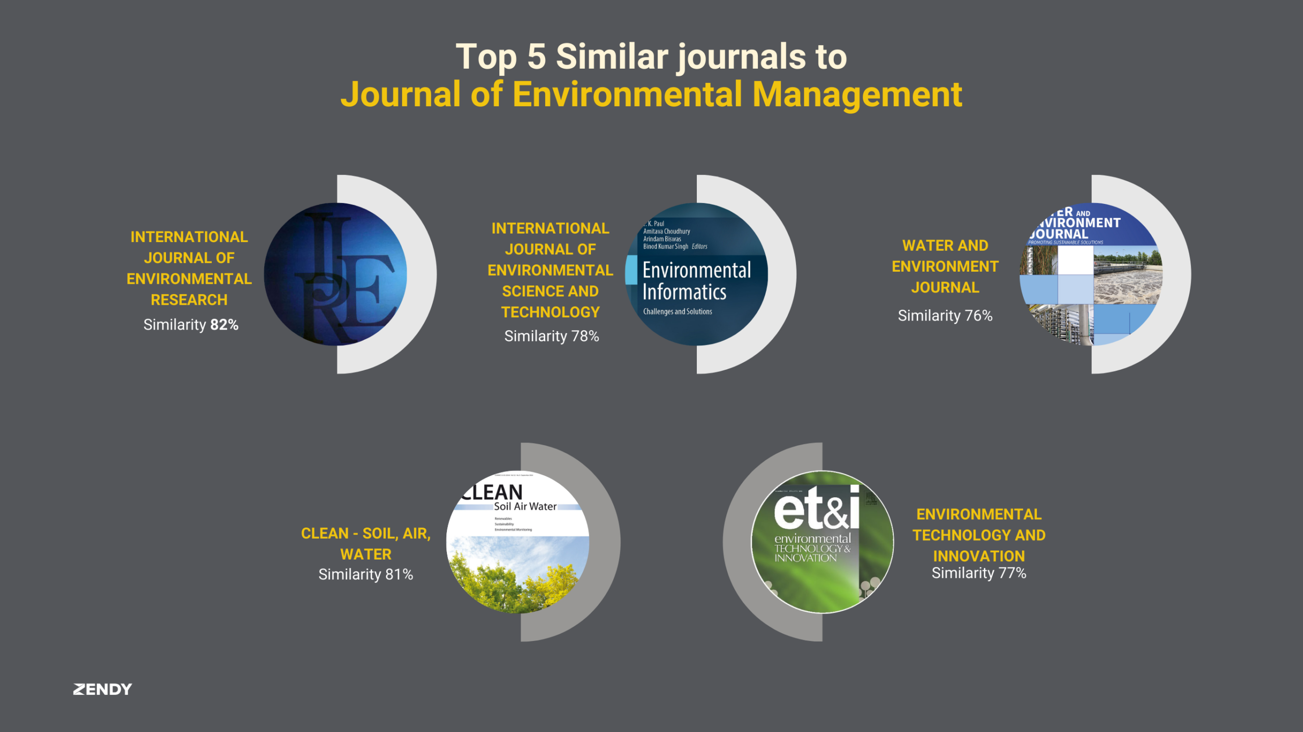 Journal of Environmental Management – Impact Factor, CiteScore, H-index