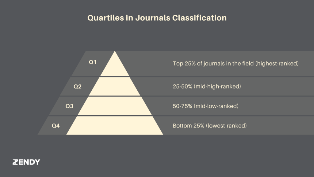 Top 4 Journals Classification Systems Every Researcher Should Know