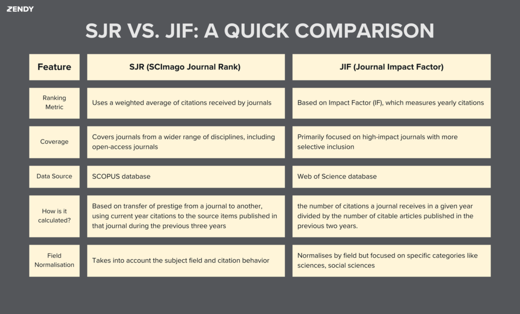 JIF vs. SJR Ranking: What’s The Difference?