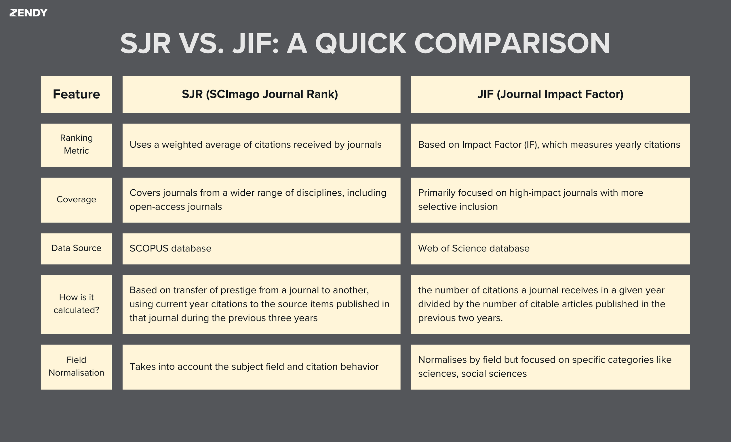 JIF vs. SJR Ranking: What’s The Difference?