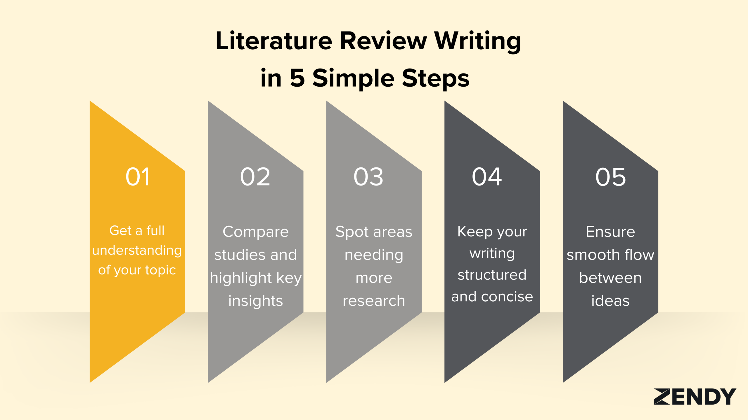 How to Write a Strong Literature Review (With Examples)