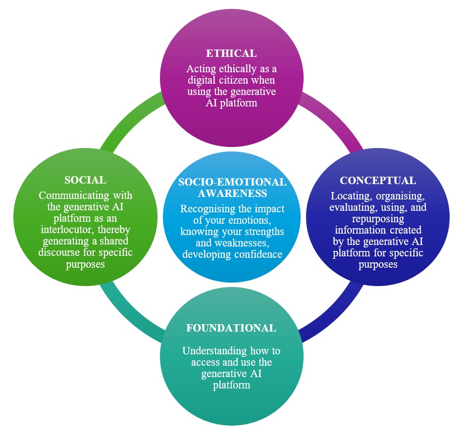 Key Considerations for Training Library Teams on New Research Technologies